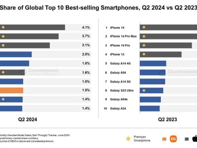 三星Galaxy A16 4G/5G版规格曝光，预定2025年安卓手机销冠？