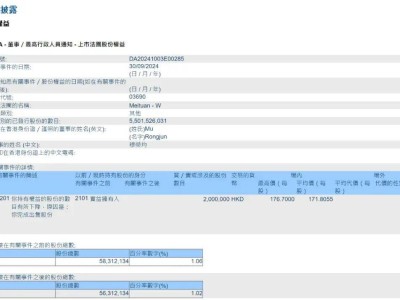 美团联合创始人穆荣均减持套现3.44亿港元，公司股权变动引关注