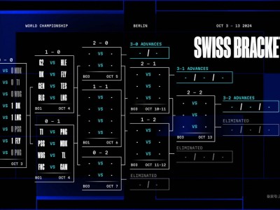 《英雄联盟》S14赛事再燃！瑞士轮第二轮抽签，谁将脱颖而出？