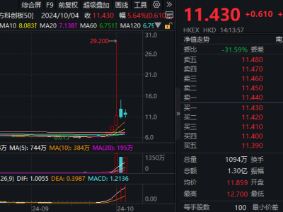 日本投资者热捧中国ETF，涨幅惊人！中国股民也曾追捧日经ETF