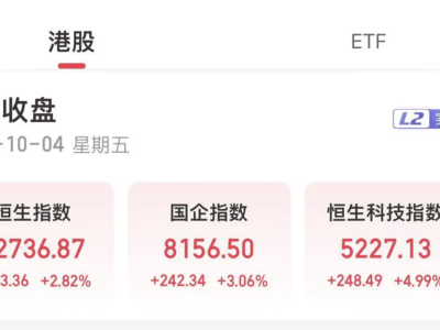 外资涌入、恒生指数飙升，宏光半导体暴涨285%，中国资产成香饽饽？