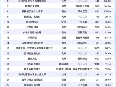 《死后才知，我竟是京圈太子白月光》领跑4日短剧榜，热度破6400万！