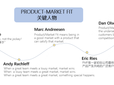 逐鹿市场，探寻PMF之道——解读产品与市场契合的奥秘