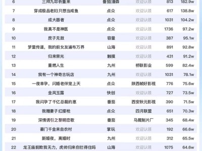 《好孕皇后进阶录》领跑5日短剧榜，热度破6308万！