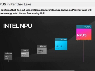 英特尔大动作！Panther Lake处理器将配备全新第五代NPU