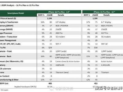 iPhone16成本大揭秘：物料仅2900元，利润竟占一半！库克赚钱能力惊人