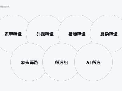 2024年，B端筛选新趋势：变化在哪里？企业该如何应对？