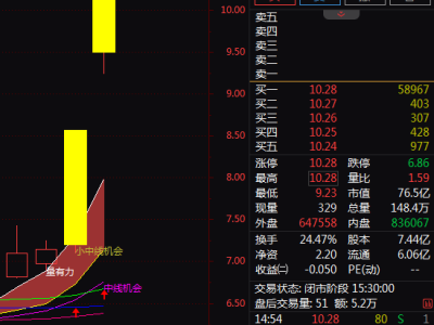 百度无人驾驶低空经济齐飞，车联网北斗导航共舞，涨幅惊人，未来还有多少空间？