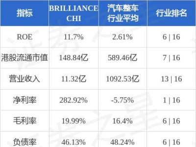 BRILLIANCE CHI委任新法律代理人，林绮华接棒，将有何新动向？