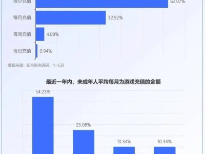 游戏界遭遇寒冬？消费下滑创意缺乏，玩家热情不再？