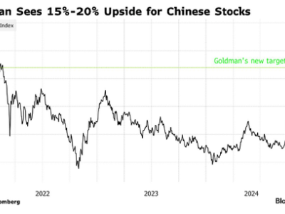 高盛看好中国股市，上调评级预测涨幅至少15%，投资机会来了？