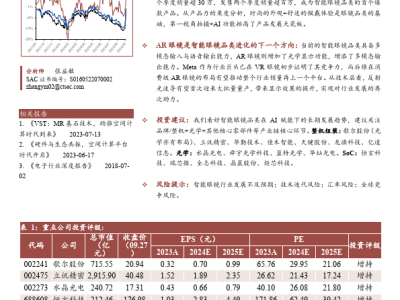 智能眼镜崛起：消费电子行业新风口，未来趋势如何？