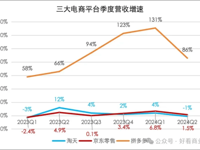 “百亿减免”成新常态，电商“流量税”之困能否得以解脱？