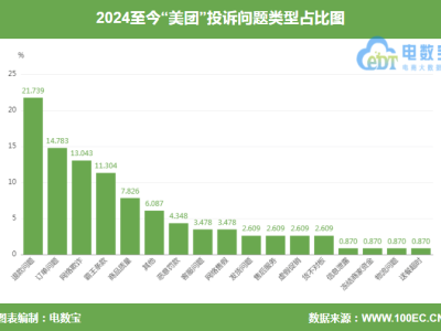 美团民宿遭投诉：未入住却扣房费，商家回应已协商解决！