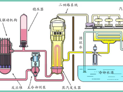 揭秘一度电的生命周期：从发电到消耗，究竟经历了什么？