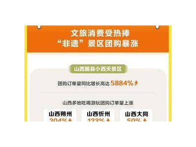 国庆期间山西文旅火了，隰县小西天抖音团购订单暴增58倍！