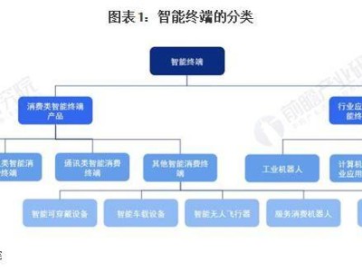 2024智能终端产业全景：供需、布局、技术一网打尽！