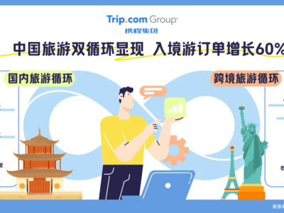 国庆旅游如何避坑？电诉宝发布维权指南并启动调查！