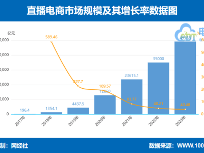 张大奕关闭千万粉丝淘宝店，直言淘系直播转平台难？