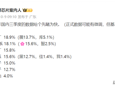 小米国内超越华为，仅次于vivo，OPPO不敌荣耀，格局变了？