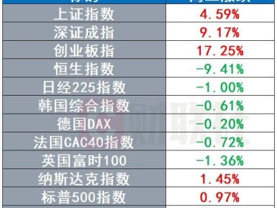 微软OpenAI秀新款英伟达服务器，以色列防长访美行程突变？