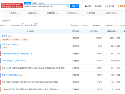 软通动力业务拓展，新增人工智能应用软件开发等“新赛道”？