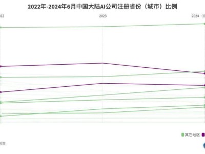 “深氪lite”上新，轻量版也能深度满足？