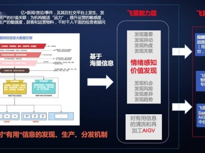 项目新动向！这次会带来哪些惊喜变化？