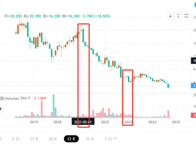 腾讯再度出手，育碧的“救星”又来了？