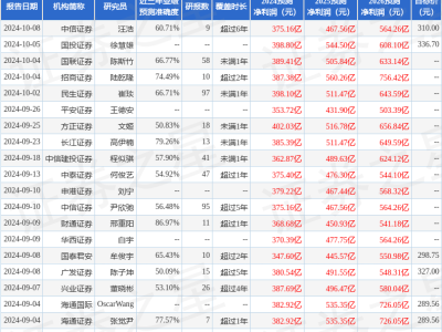 比亚迪获群益证券增持评级，目标价位367.0元，前景如何？