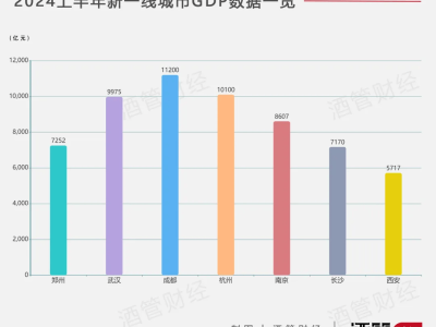 在地化策略失效？高星酒店如何破局？