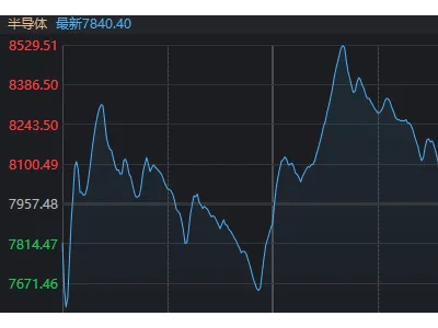 A股巨震，854家跌停！东方财富单日成交900亿却尾盘跳水，释放何信号？