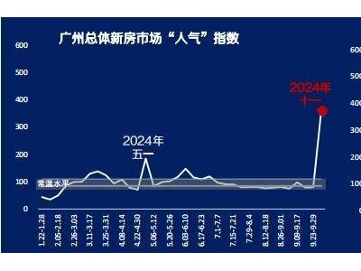 十一“牛市”来袭，冲近3年新高，这只是开始？