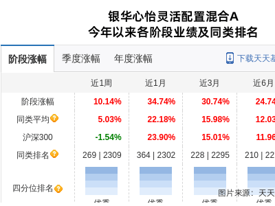 北方国际股价暴跌8.23%！银华基金旗下1只基金“踩雷”？