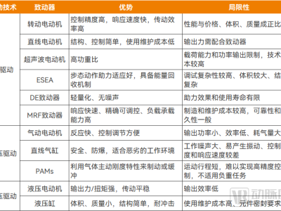 养老市场新宠儿，“行走神器”何以爆红？