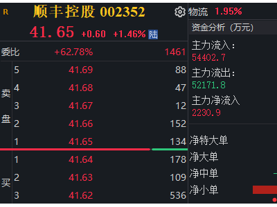 顺丰控股大手笔！48亿特别分红，港股上市倒计时？