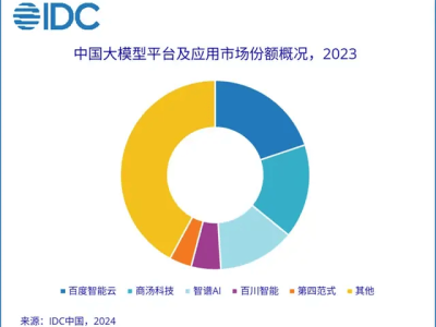 沈抖掌舵百度智能云，新征途能否再创辉煌？