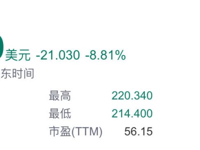 特斯拉股价遭遇滑铁卢，大跌近10%！市场风云再起