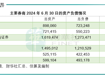 国君海通航母级合并，券商版图将如何重塑？