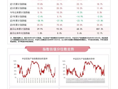 高端制造火了？ETF产品受市场热捧，机器人100ETF在列！