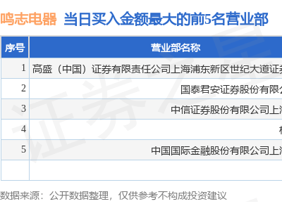 10月11日龙虎榜：鸣志电器遭机构净卖出1.17亿元！