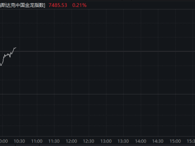 特斯拉“载入史册”发布会后股价大跌，市场反应如何？