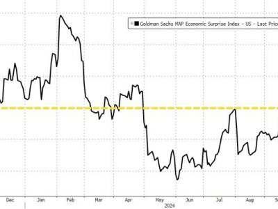 高盛交易员：美国经济或“不着陆”，未来一月将喧嚣？