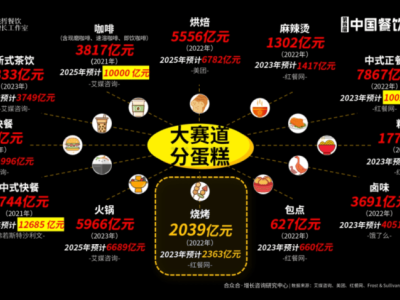 烧烤也能创业？姚哲：别只盯着低价，这样才有出路！