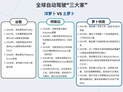 特斯拉紧跟中国步伐，Robotaxi发布，无人驾驶新篇章？