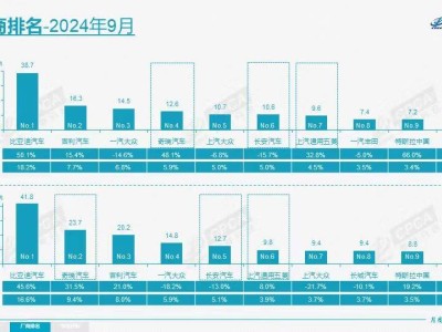 合资车企“金九”失色，9月销量集体下滑，上汽通用仅2万+？