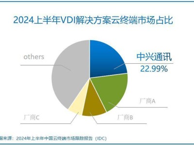 中兴“云电脑+新支点系统”，信创赛道这是要领跑了？