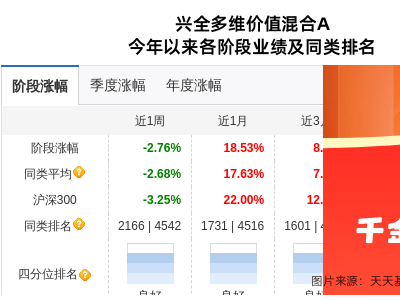 天准科技股价大跌6.38%，兴证全球基金2只产品持仓受影响？