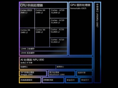 天玑9400新旗舰芯片：满帧低功耗，再创手机芯片新巅峰？