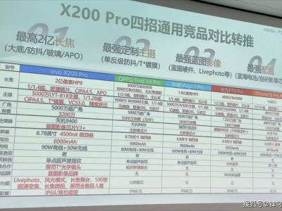 vivo X200 Pro四大竞品揭晓，小米15 Pro意外缺席？